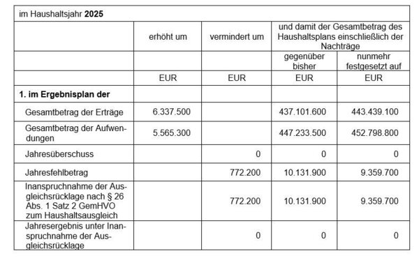 Neu1
