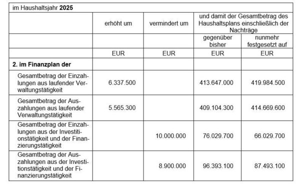 Neu2