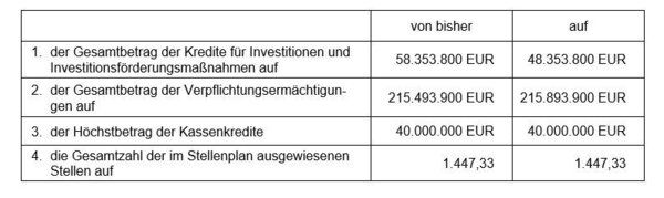 Neu3